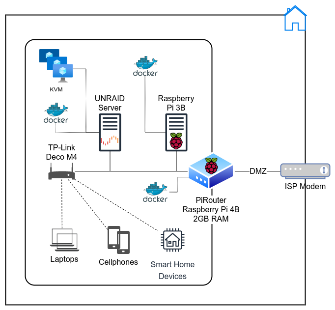 NetworkDiagram